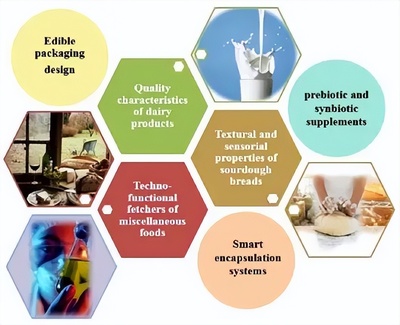 益生菌胞外多糖 前沿進(jìn)展、健康功能與應(yīng)用前景